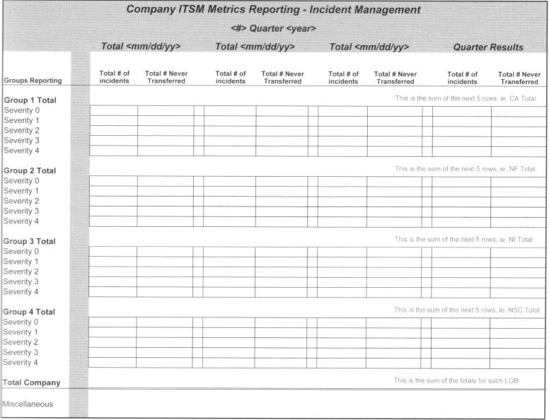 Incident Metric Report