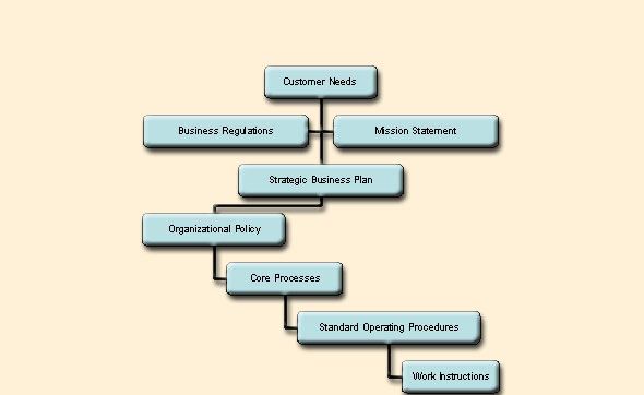 AdministrativeHierarchy.jpg