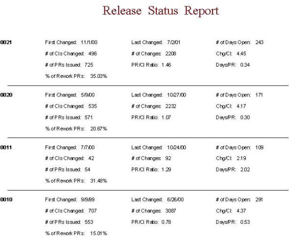 Release Status Report