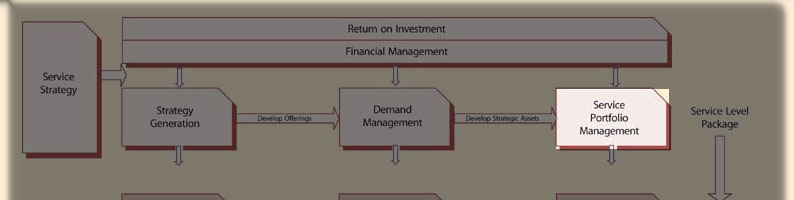 Click to whole Service livecycle