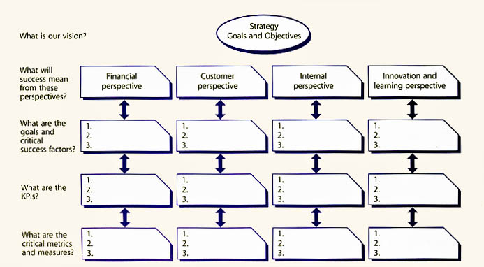 ITIL Version 3 Chapters