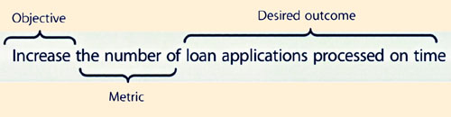 Figure 4.2 Analyzing an Outcome