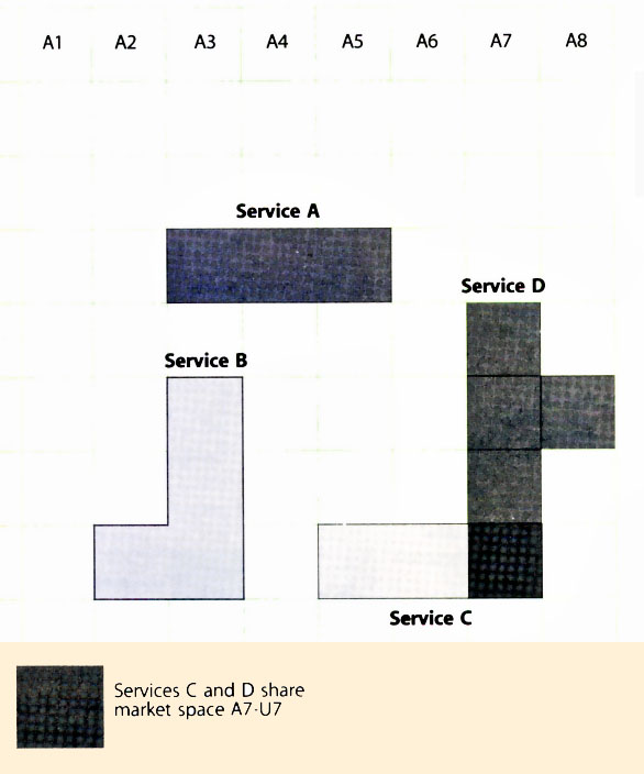 Figure 4.6 Visualization of services as value-creating patterns