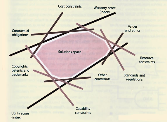 Figure 4.28 Design Constraints of a Service