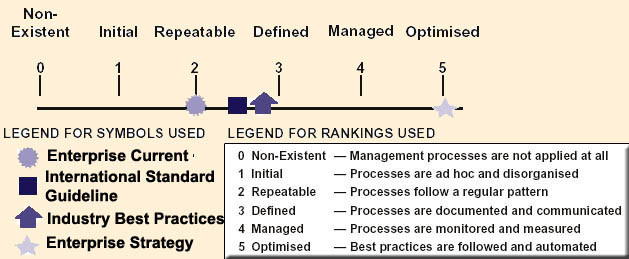 COBIT - Executive Summary