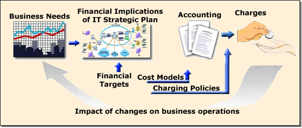 Financial Variables