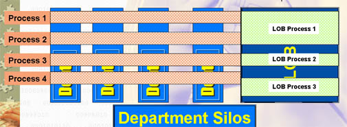 Organization complexity in IT service provision