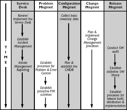 Proactive Implementation Guidelines