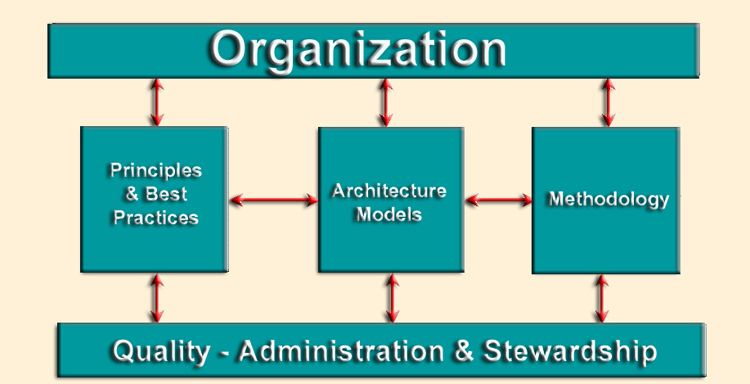 Finnernan - Best Practices Business Model