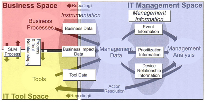 reid Shay, Simple IT Management Model