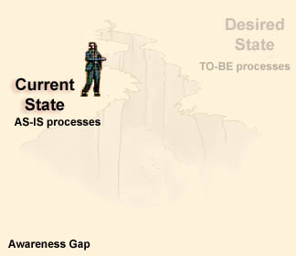 Graphic 2: Awareness Gap