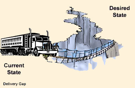 Graphic 4: Delivery Gap